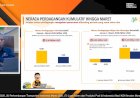Di Tengah Gejolak Global, Ekonomi Indonesia Tetap Terjaga
