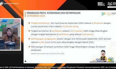 Tingkat Ketimpangan Indonesia Turun per September 2025, Penurunan Tertinggi di Perkotaan