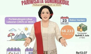 Efek Libur Lebaran 2026: Wisata Lokal Banjir Pengunjung, Pendapatan Daerah Ikut Melejit